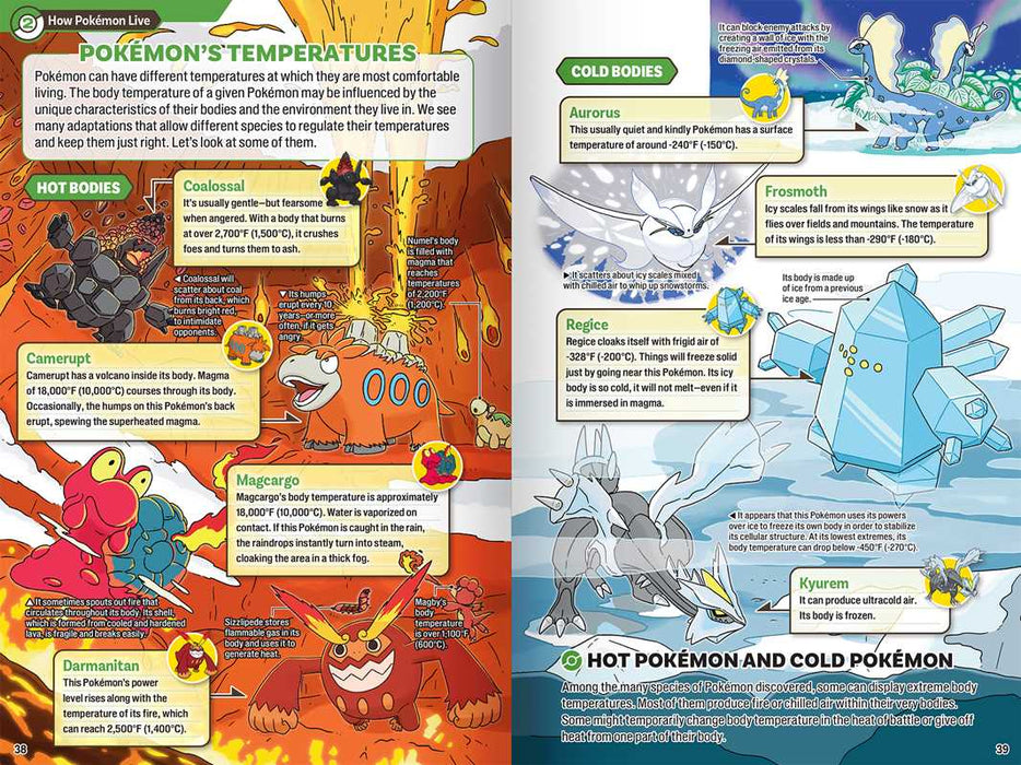 Pokecology An Illustrated Guide to Pokemon Ecology | Art Book